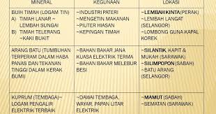 Ini terutama ditemukan di 'sabuk timah' yang membentang melalui cina, thailand dan indonesia. Kegunaan Bijih Timah Di Malaysia Voooty