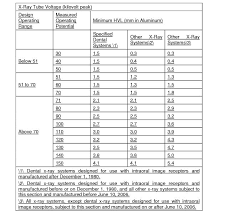 4465 delaware radiation control regulations