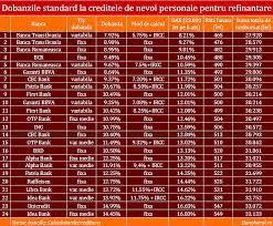Creditul de nevoi personale pe care il primesti pe loc. Bancherul Cat Castigam La Refinantarea Unui Credit De Nevoi Personale Cu O Dobanda Mai Mica