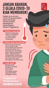Tegas, hanya untuk gejala ringan. Infografis Jangan Abaikan 3 Gejala Ini Pertanda Covid 19 Kian Memburuk