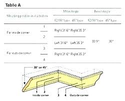 Crown Moulding Cutting Angles Bestgreentea Co