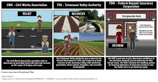 This year, the tennessee valley authority (tva) took some significant actions that will move the country forward on what many think is the best tennessee valley authority kicks off a potential nuclear energy rebirth. The 3 Rs Relief Recovery And Reform In The New Deal