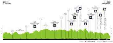2 weeks ahead of #lblwomen 2021, it's time to rewind and look at that masterful finish from @lizziedeignan in. Luttich Bastogne Luttich Alaphilippe Jubelt Aber Roglic Gewinnt