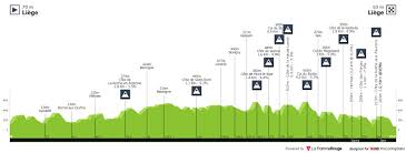 21 apr 2021 , 3:23pm julian alaphilippe pounces to take fleche wallonne classic ahead. Luttich Bastogne Luttich Alaphilippe Jubelt Aber Roglic Gewinnt