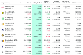 Is there really a way to configure gpu and asic hardware, cooling equipment, profitability calculators and other magical relics to make mining worth. Nvidia And Amd Mining Profitability Gpu Mining Is Back On Track In 2019 Crypto Mining Blog