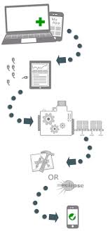 Our app maker saves you a significant amount of time by leveraging existing features, immediately leading to cost savings, and since these features are utilized by thousands of apps, you can rely on the quality of development. How Buzztouch Works Free Ios And Android App Maker