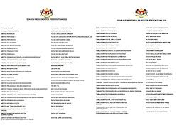 Susulan tumbangnya kerajaan pakatan harapan. Senarai Penuh Kabinet Tahun 2020 Dikeluarkan Sebenarnya My
