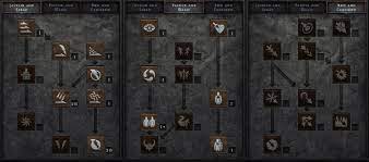 Diablo 2 Amazon Furyzon Build Starter Guide - Purediablo