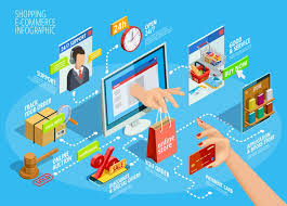 Let's dive into the history and the future of ecommerce. Why Is Ecommerce Important For Your Business Cowell Asia