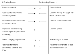 Force Field Analysis Integrated Care