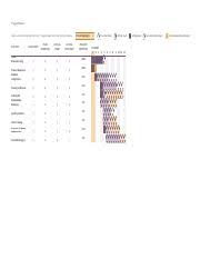 Start planning and collaborating in just 7 minutes! Gantt Chart Complete Xls To Unlock This Spreadsheet Purchase Gantt Chart Template Pro Http Www Vertex42 Com Exceltemplates Excel Gantt Chart Html Course Hero