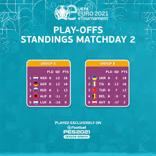 Yellow card / red card. Uefa Euro 2020 Eeuro2021 Play Offs Are Complete Reply With Your Nation S Flag Qualified Efootball Pes Pes2021 Facebook