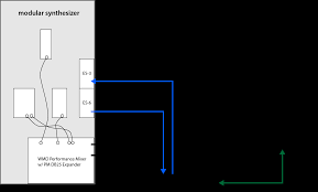 Wmd performance mixer, eurorack mixer with pan pot and vca. How To Multitrack Your Eurorack
