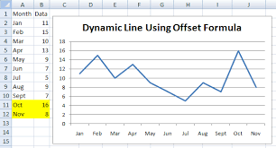 69 necessary how to draw an offset line in excel