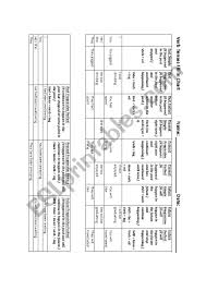 verb tenses fill in chart esl worksheet by gnharrison09