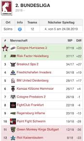 Bundesliga (germany) tables, results, and stats of the latest season. Der 4 Spieltag Der 2 Bundesliga Ist Dpl Deutsche Paintball Liga Facebook