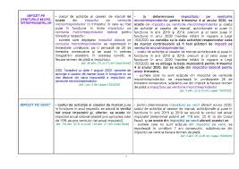 Copie procesului verbal de sigilare a memoriei fiscal a aparatului de marcat electronic fiscal. Aplisoft Posts Facebook