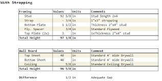 Stud Length Requirements Math Encounters Blog