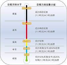 被污染的空氣 / 被污染的空气 ― bèi wūrǎn de kōngqì ― polluted air. ç©ºæ°£