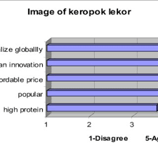 A hack to make keropok lekor now exists! Image Of Keropok Lekor Download Scientific Diagram
