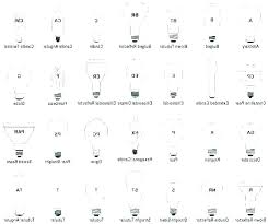 Light Bulb Bases Different Bulbs Base Types Chart Led