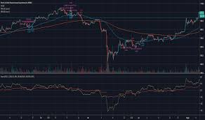 Red arrow (sell at the next candlestick). Trendfollowing Indicators And Signals Tradingview