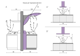 Kitchen Ventilation Planning Interer Brevenchatogo Doma Dizajn Kuhon Plany Kuhni
