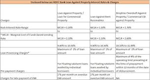 Comparison of personal loan interest rate in india. Loan Against Property Interest Rates Of Different Banks Fundstiger Fast Loans For India