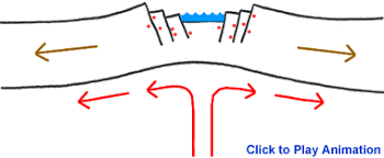 Ans to class test 1 (4 pure). Divergent Plate Boundaries Divergent Boundary