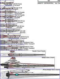 Like all military organizations, the republic army and navy rely on ranking hierarchies to maintain a clear chain of command. Image Result For Star Wars Capital Ships Star Wars Ships Star Wars Spaceships Star Wars Background