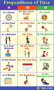 Prepositions Of Time Definition List And Useful Examples 7 E S L In 2020 Learn English Vocabulary Teaching English Grammar English Prepositions