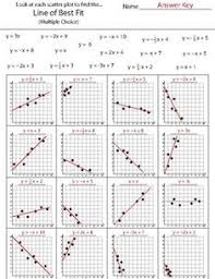 Scroll down the page for more examples and solutions using scatter plots, correlations and lines of best fit. 10 Best Scatter Plot Skills Ideas Scatter Plot Line Of Best Fit 8th Grade Math