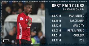 What are the manchester united players salaries for season 2020/2021? Manchester United Have The Highest Wage Bill In World Football Goal Com