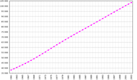 demographics of mexico wikipedia