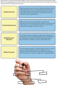 Creating An Organizational Structure