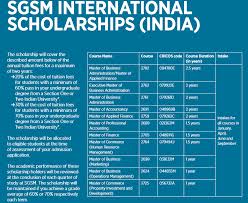 Sydney Graduate School Of Management Sgsm Has Announced A New Scholarship Program For Achievement Oriented In International Scholarships Scholarships Tuition