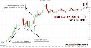 three bar reversal pattern for day trading