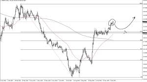 Gbp Jpy Price Forecast British Pound Continues To Kill