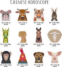 Chinese horoscope which animal are you? Chinese Astrology More Than 12 Animals Cafe Astrology Com