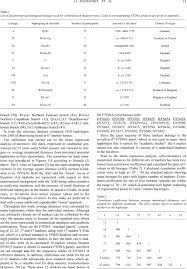 To help my firsties visualize this concept, i made the following worksheets to help: Mutation Rate Constants In Dna Genealogy Y Chromosome