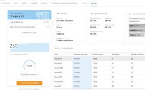 Pioneering machine learning research is conducted using simple algorithms.: Automated Machine Learning With Domo Domo