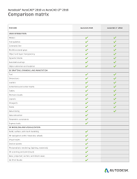 autocad lt 2018 comparison matrix manualzz com