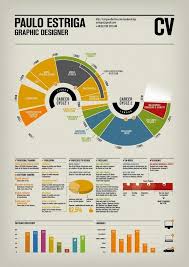 the 10 best infographic rsums in the