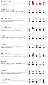 About cardplayer, the poker authority cardplayer.com is the world's oldest and most well respected poker magazine and online poker guide.since 1988. Poker Hand Ranking Official World Series Of Poker Online