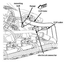 866 jeep egr valve products are offered for sale by suppliers on alibaba.com, of which other auto engine parts accounts for 5%. 2005 Grand Cherokee 4 7l Egr Valve Located And Is This Something I
