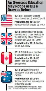 Maybe you would like to learn more about one of these? Education In Canada Vs Uk Jelitaf