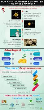 Ethereum network is leading in this race currently! Pin By Blog On Cryptocurrency Blockchain Cryptocurrency Cryptocurrency Cryptocurrency Trading