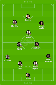 Novorizontino 2021 fikstürü, iddaa, maç sonuçları, maç istatistikleri, futbolcu kadrosu, haberleri, transfer haberleri. Novorizontino X Sao Paulo Veja Onde Assistir Escalacoes Desfalques E Arbitragem Campeonato Paulista Ge