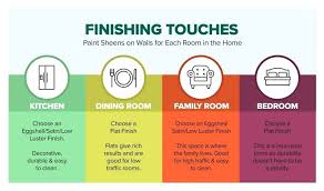 Benjamin Moore Sheen Chart Fittagency Co