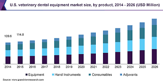 None of us like thinking about it, but the truth is that our pets could get hurt or sick. Veterinary Dental Equipment Market Size Share Industry Report 2026